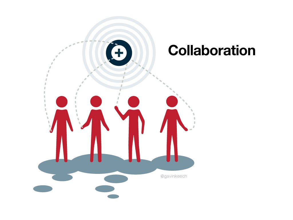 Collaboratif : cartes partagées, entraide et ressources utiles - SamSam